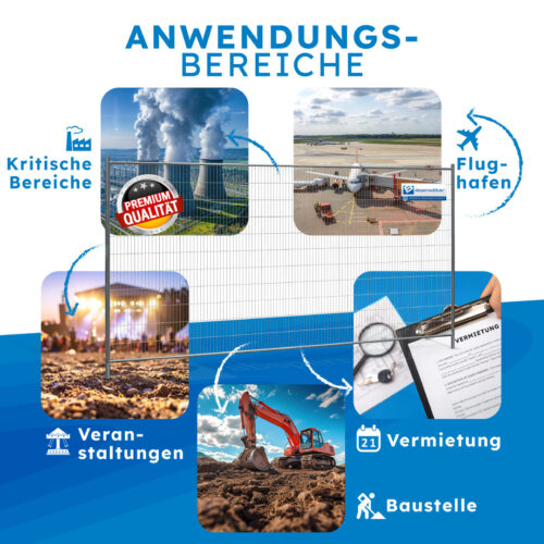 Sicherheitsanwendungen für verschiedene Bereiche